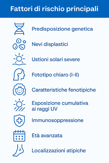 melanoma-fattori-di-rischio
