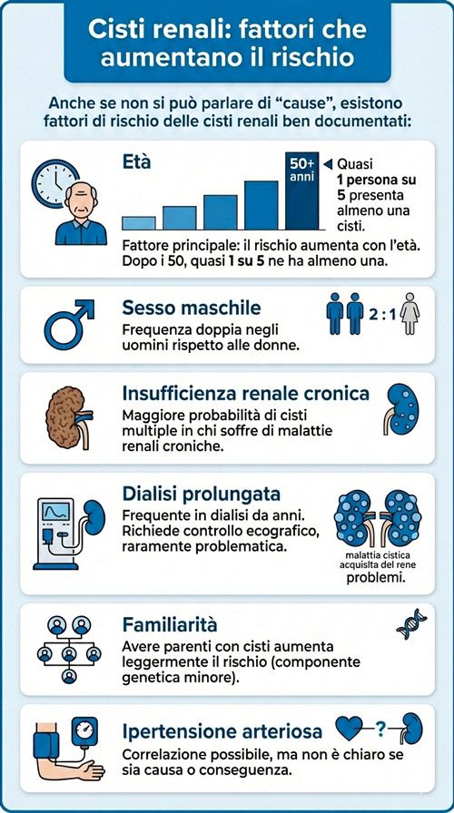 cisti-renali-fattori-di-rischio-doctorium