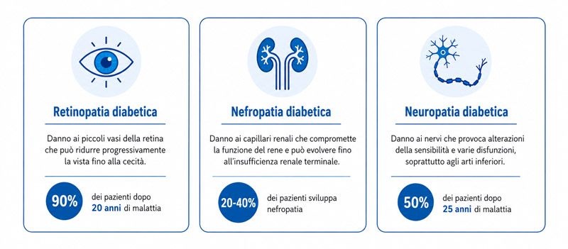 complicanze-microvascolari-diabete-1